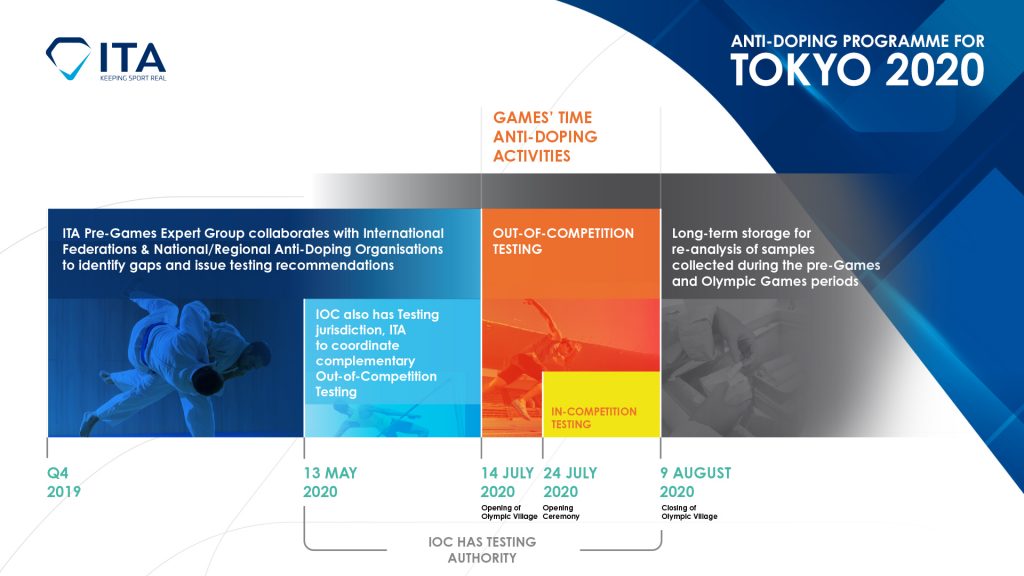 ITA Pre-Games Expert Group on the road to Tokyo 2020