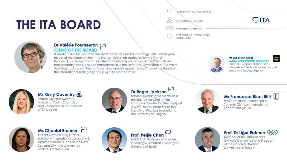 ITA bolsters structural independence, updates Board on coronavirus consequences & Tokyo 2020 program